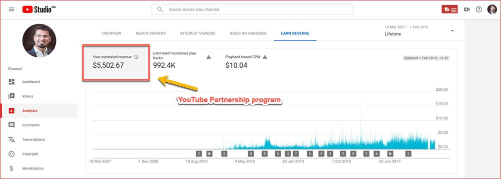5 ways to make $2000 per week with clickbank